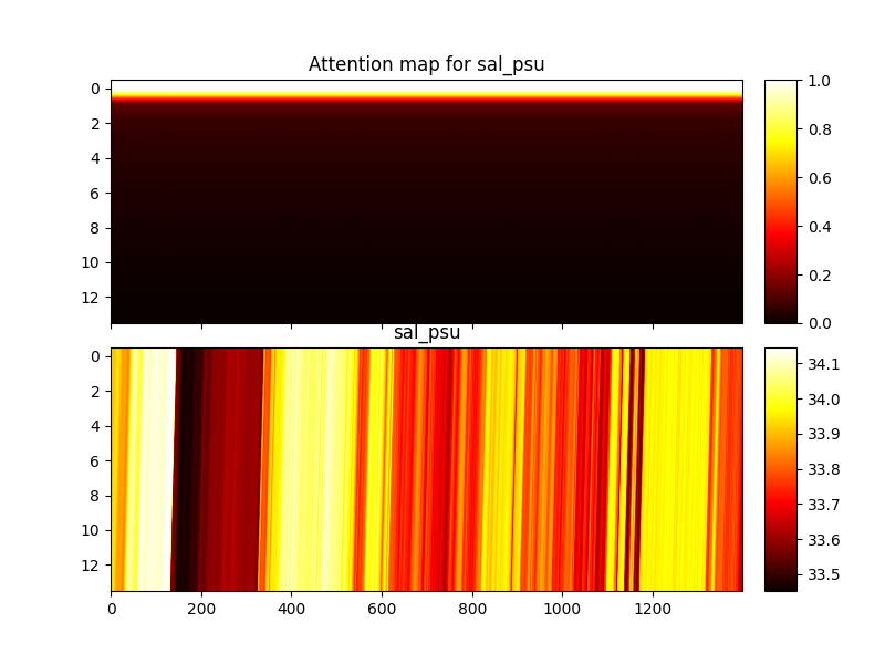 Attention map for sal_psu, sal_psu