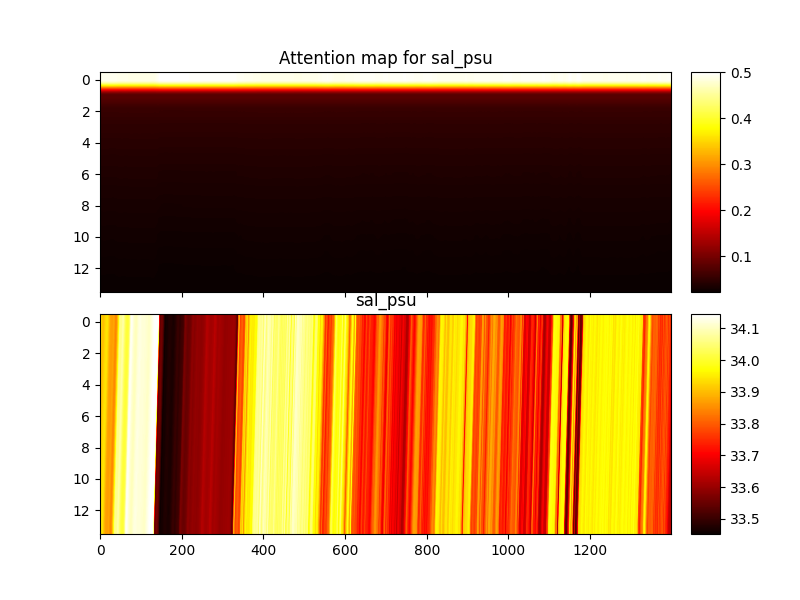 Attention map for sal_psu, sal_psu